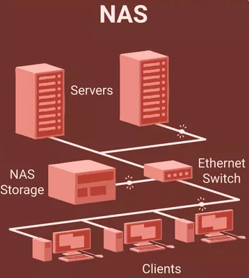 Sistemas de almacenamiento en Red NAS