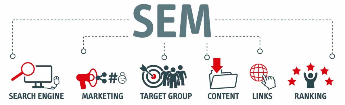 Marketing Web SEM